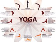 Yog Stuti- Yoga home classes in Delhi