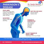 Dr. Sanjiv C C – Consultant Neurologist in Bangalore