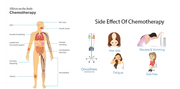 Dos and Don’ts in Chemotherapy | Chemotherapy in Delhi