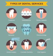  Best Orthodontist in Gurgaon